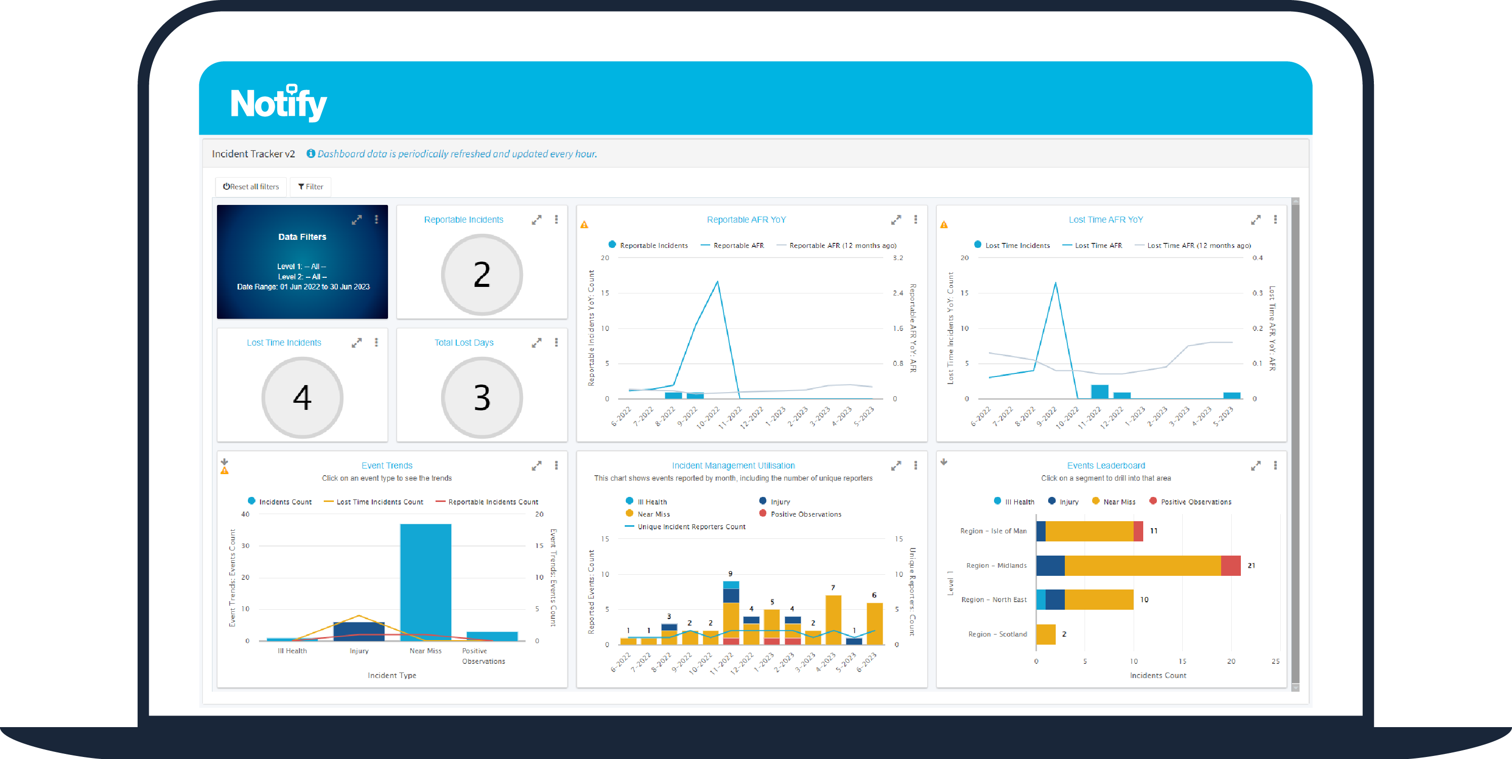 Notify screenshot: Health and Safety Software