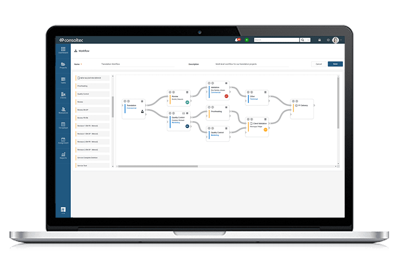 FlowFit Translation Management System screenshot: FlowFit workflow management