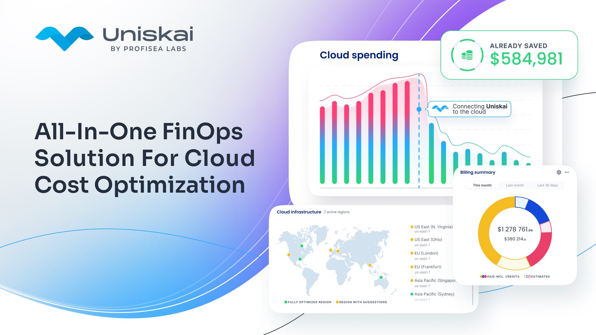 Uniskai by Profisea Labs is likely the most comprehensive AI-driven cloud cost reduction platform that can save up to 75% of your monthly cloud bills via rich network visibility, AI-generated policies, and detailed actionable reports.