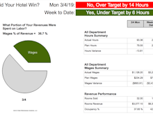 Hotel Effectiveness Software - Generate reports to understand business performance