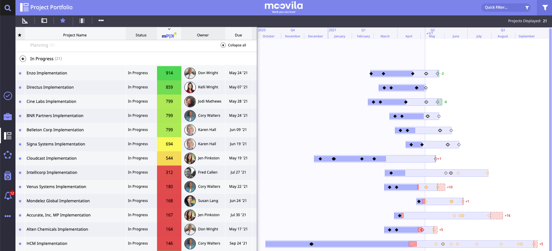 Moovila Software - Project portfolio prioritization