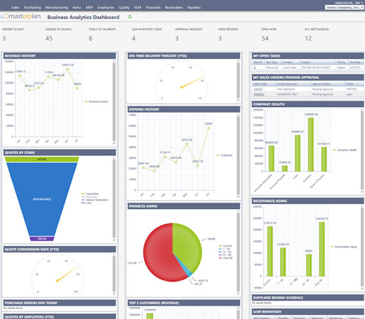 Masterplan screenshot: Masterplan business analytics dashboard screenshot