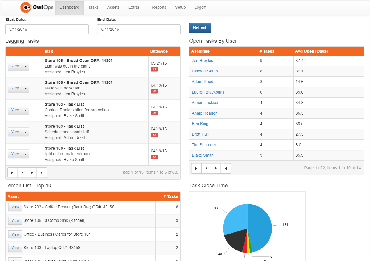 Owl Ops Software - The Lagging Tasks list gives users an overview of issues requiring intervention or attention, while the Lemon List is designed to help users decide whether to repair or replace equipment