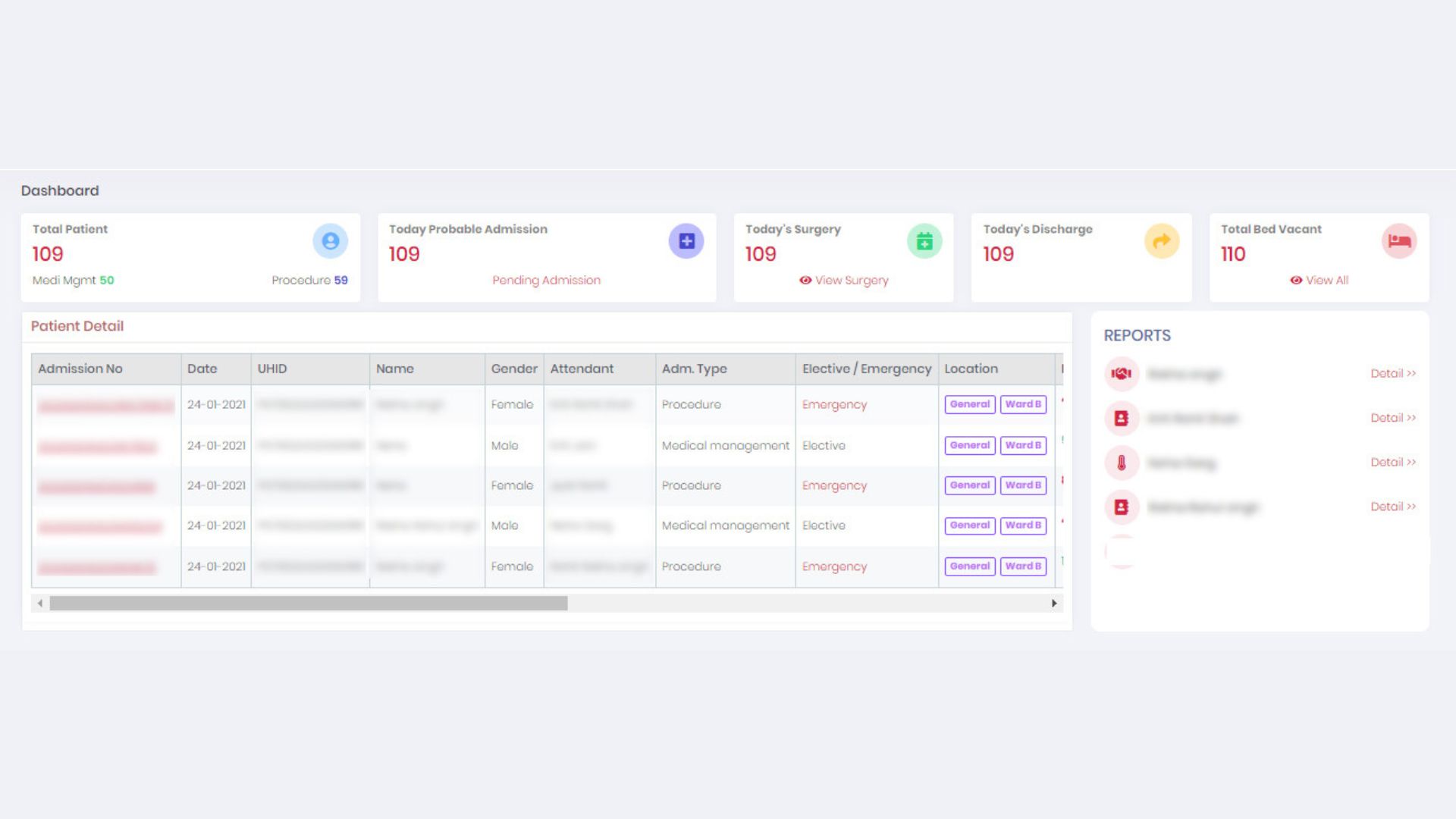 MedART screenshot: IPD Dashboard 