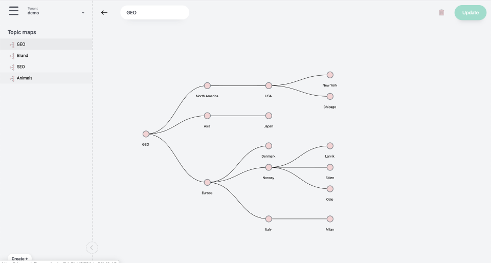 Topic maps for taxonomy.-thumb