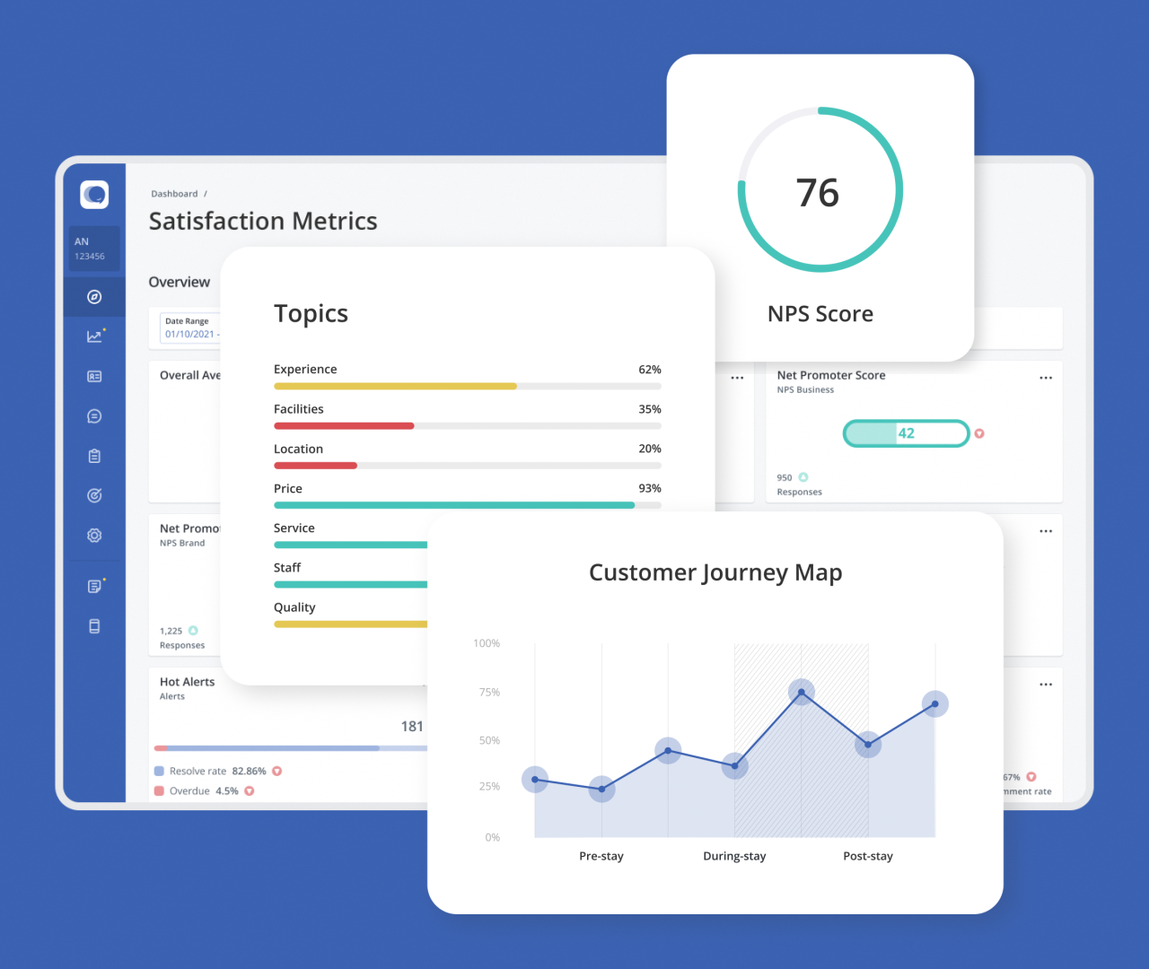 Understand feedback - Transform feedback into actionable, easy-to-understand insights to share with your team. Centralize all customer feedback and every online review in one smart dashboard and uncover the drivers of customer (dis-)satisfaction 