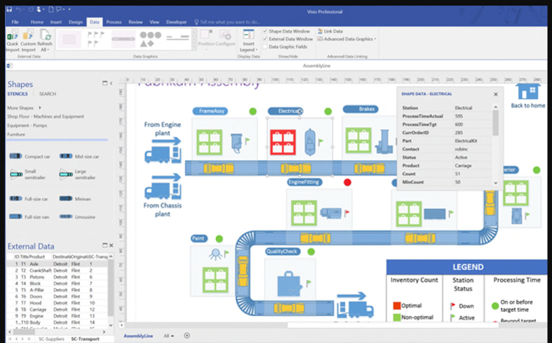 difference imindq and visio
