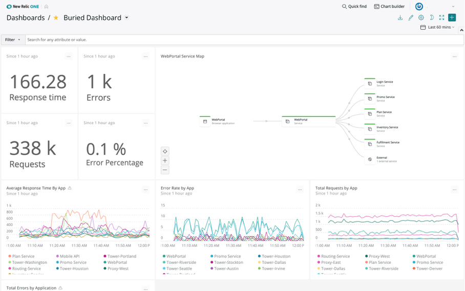 New Relic One Software - 3 - miniatura