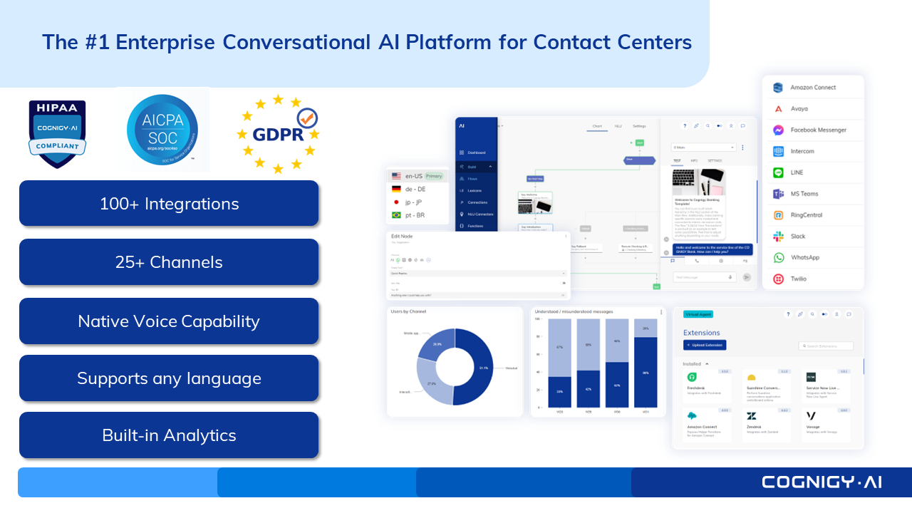 The #1 Enterprise Conversational AI Platform for Contact Centers