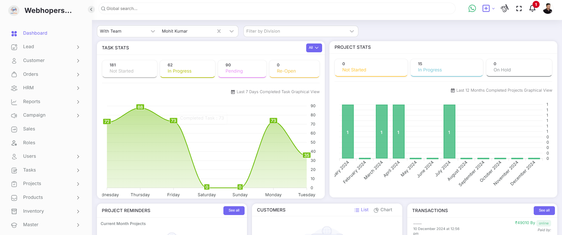 WHSuites Software - WHSuites Dashboard