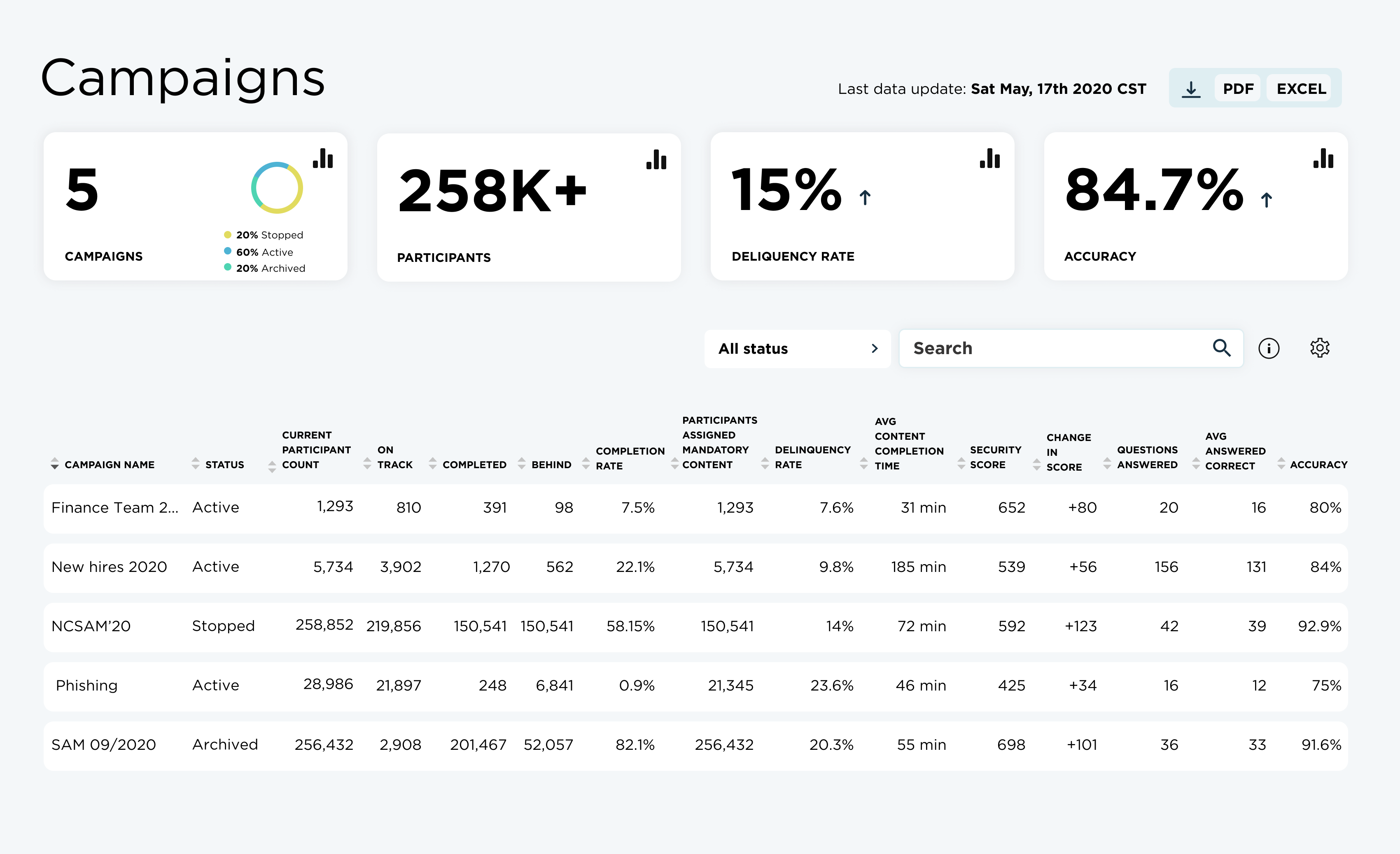 Human Risk Management Platform Software - Human Risk Management Platform reporting