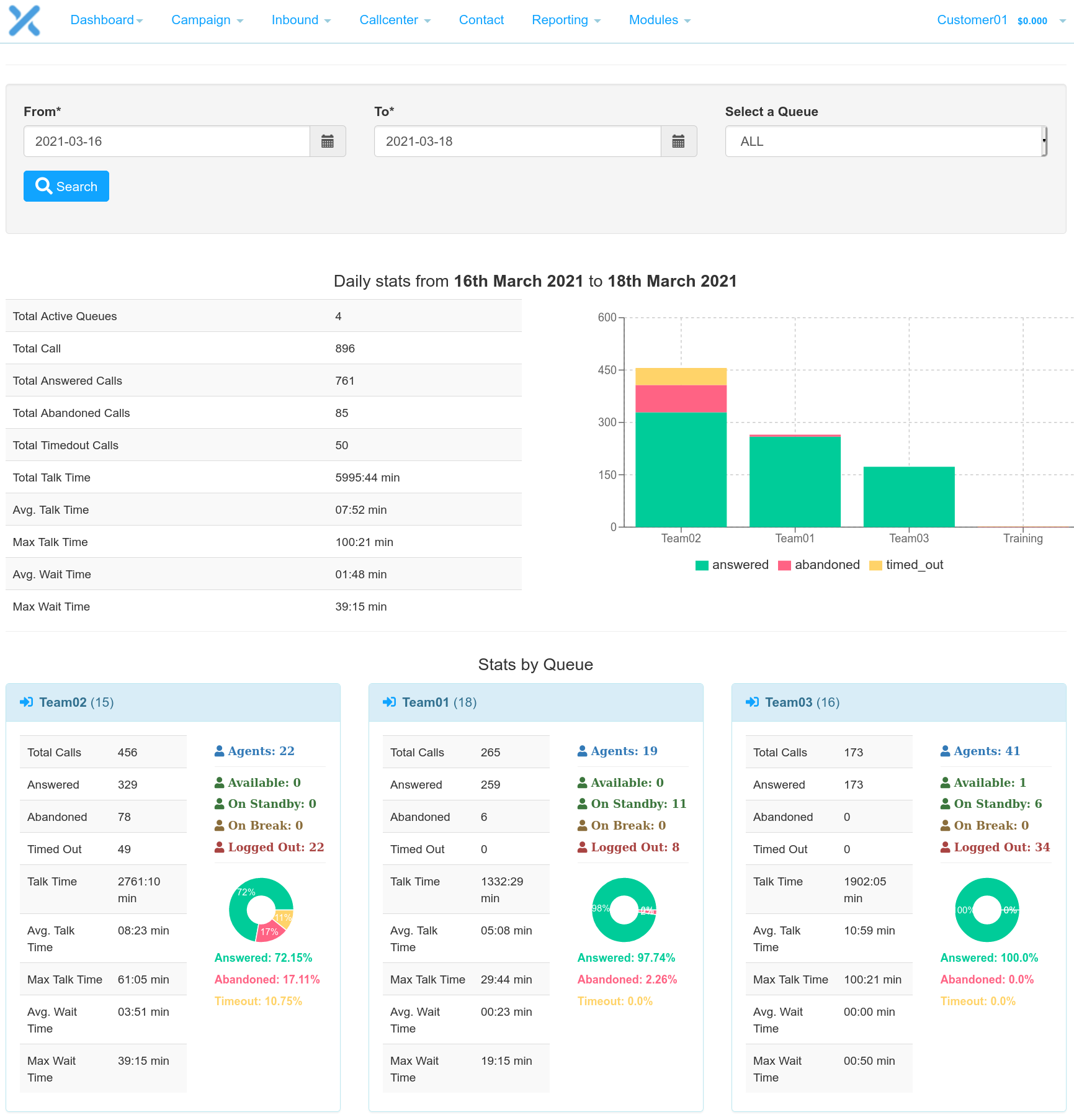 Newfies-Dialer Software - Call-Center Queue Reports