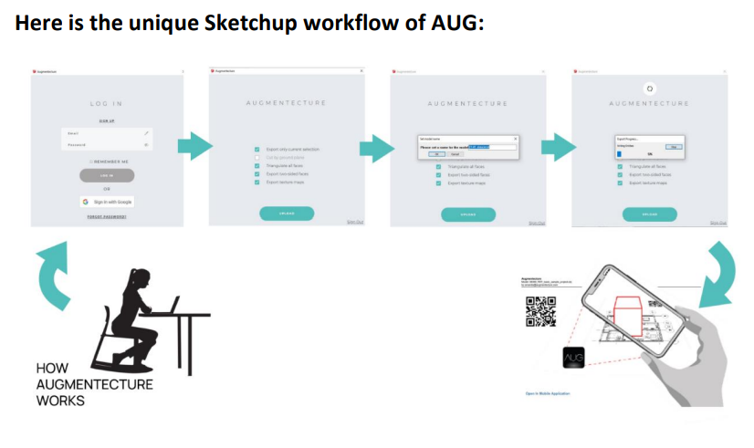 Unique Sketchup workflow of AUG