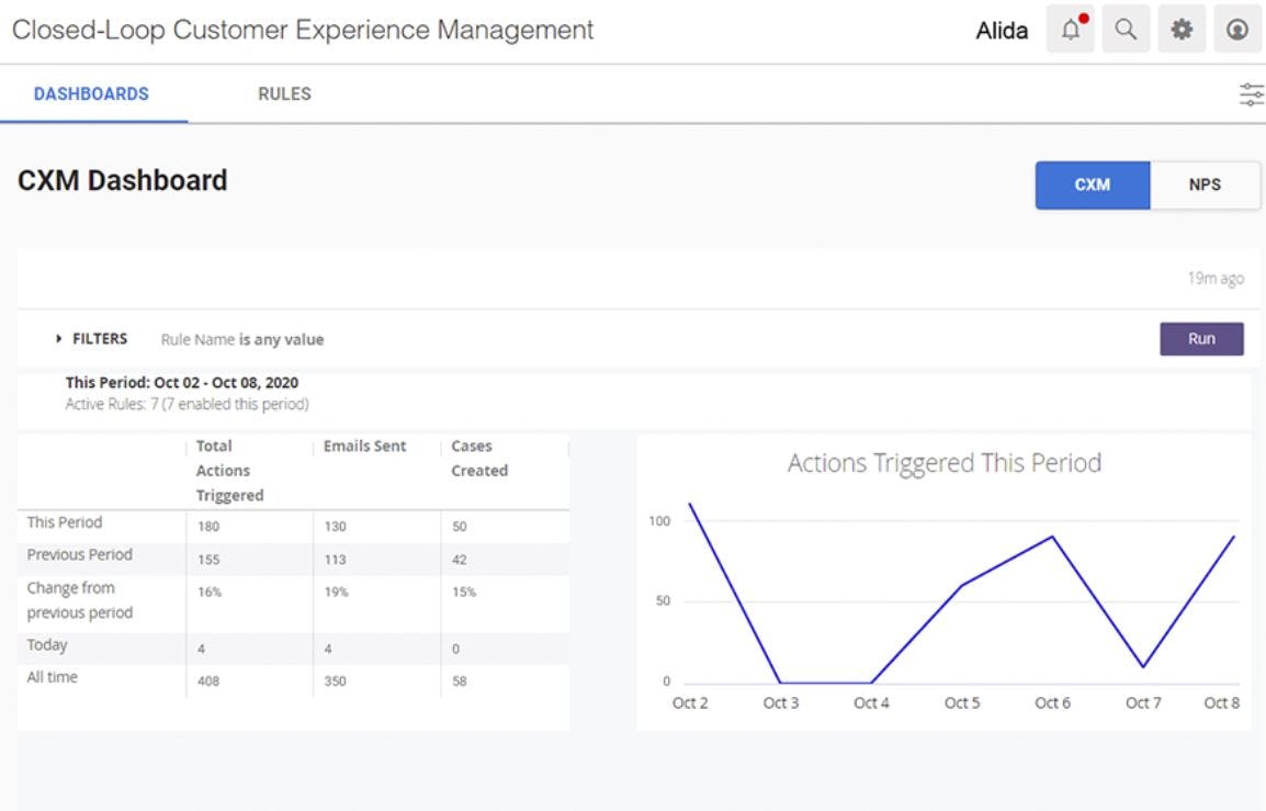 Alida Software - Alida dashboards