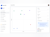 Userwell Software - With the impact/effort matrix, you can categorize feedback based on the effort needed and the potential impact - thumbnail