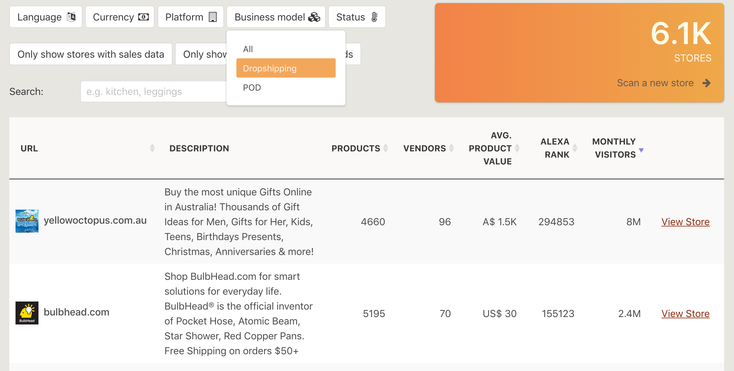 Cart screenshot: Cart dropshipping stores