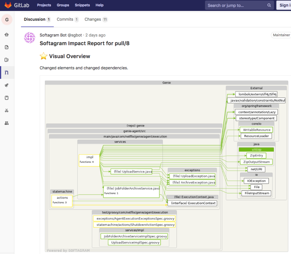 Softagram Software - Softagram in GitLab