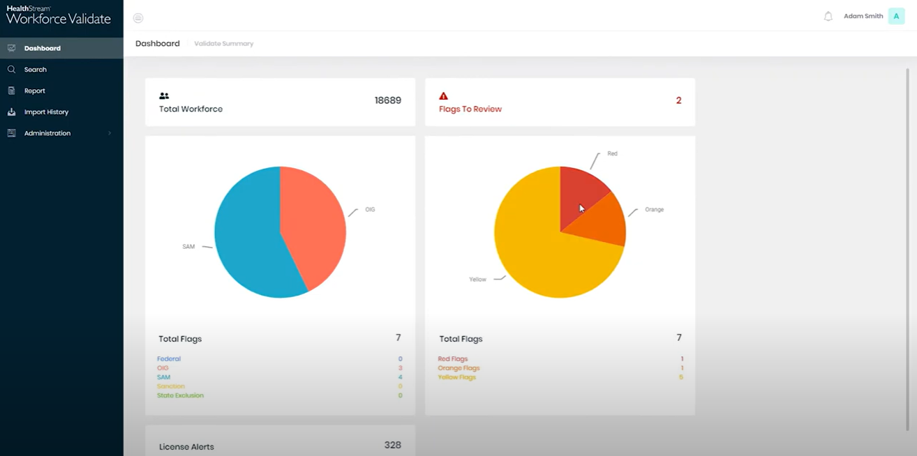 Workforce Validate screenshot: Workforce Validate dashboard view