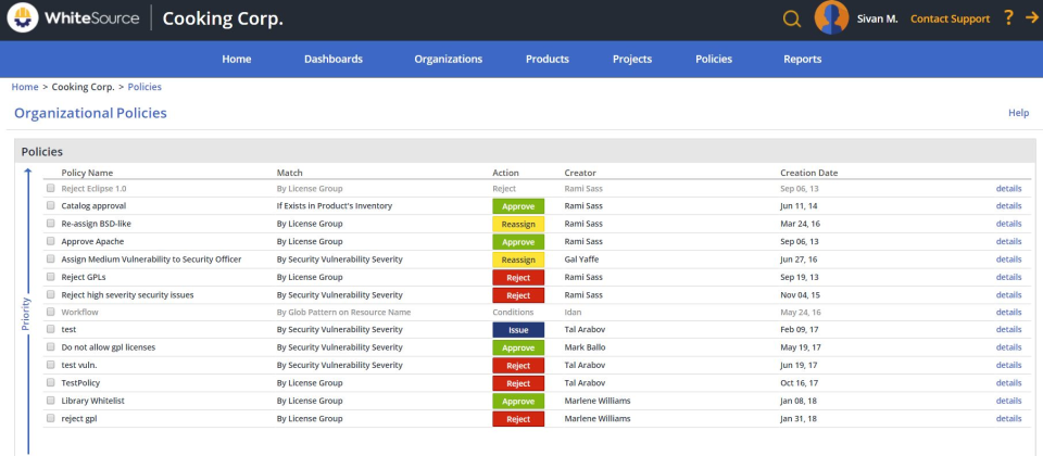 WhiteSource Software - 4