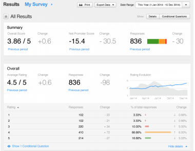 Shiji ReviewPro Guest Experience Platform 소프트웨어 - 2