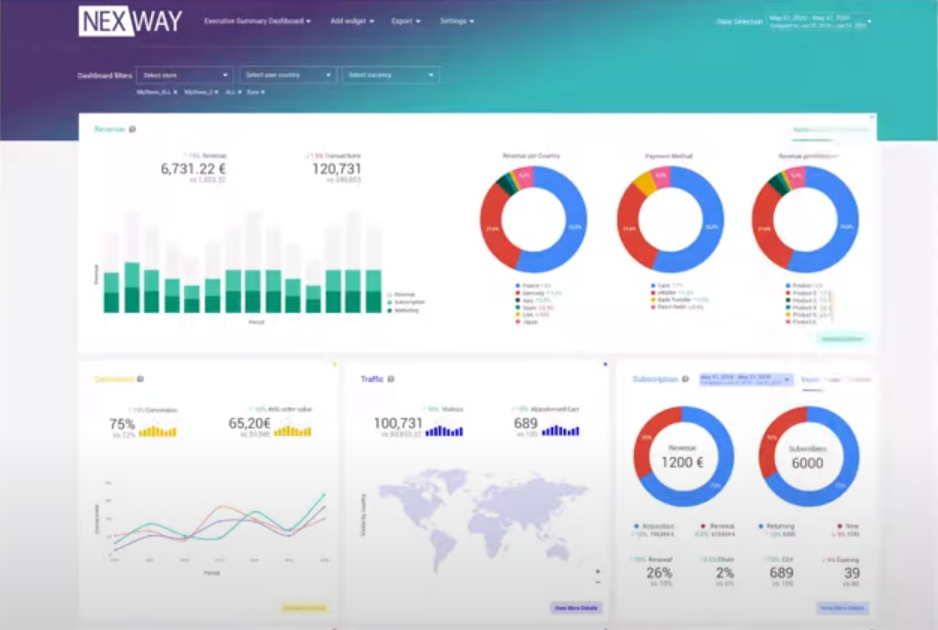 Nexway Monetize reports