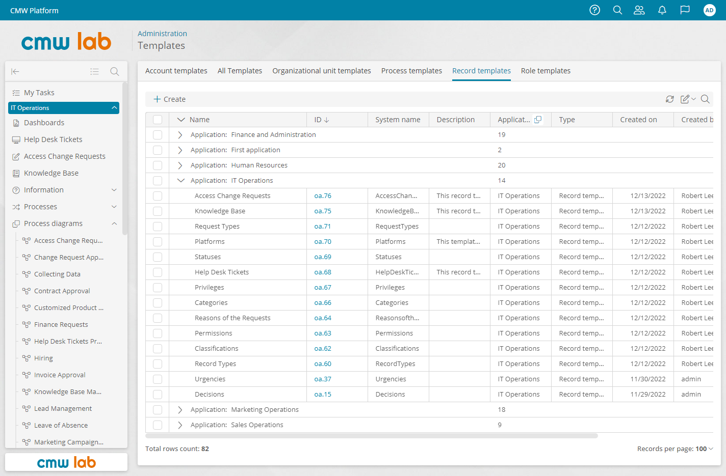 CMW Platform Software - Data Management