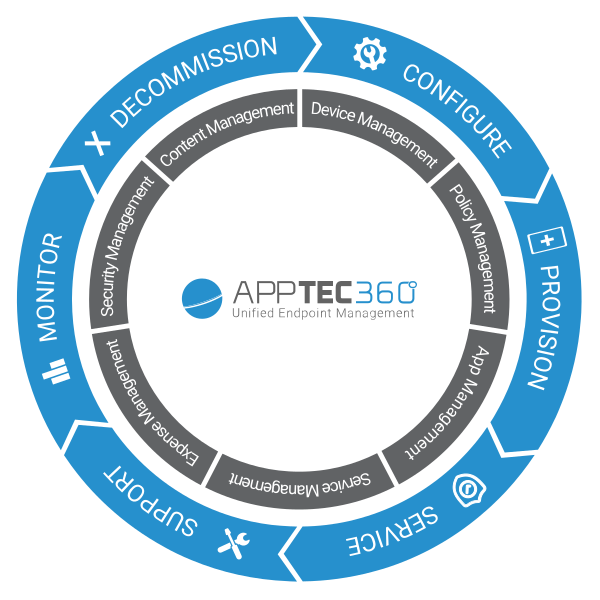 AppTec360 UEM