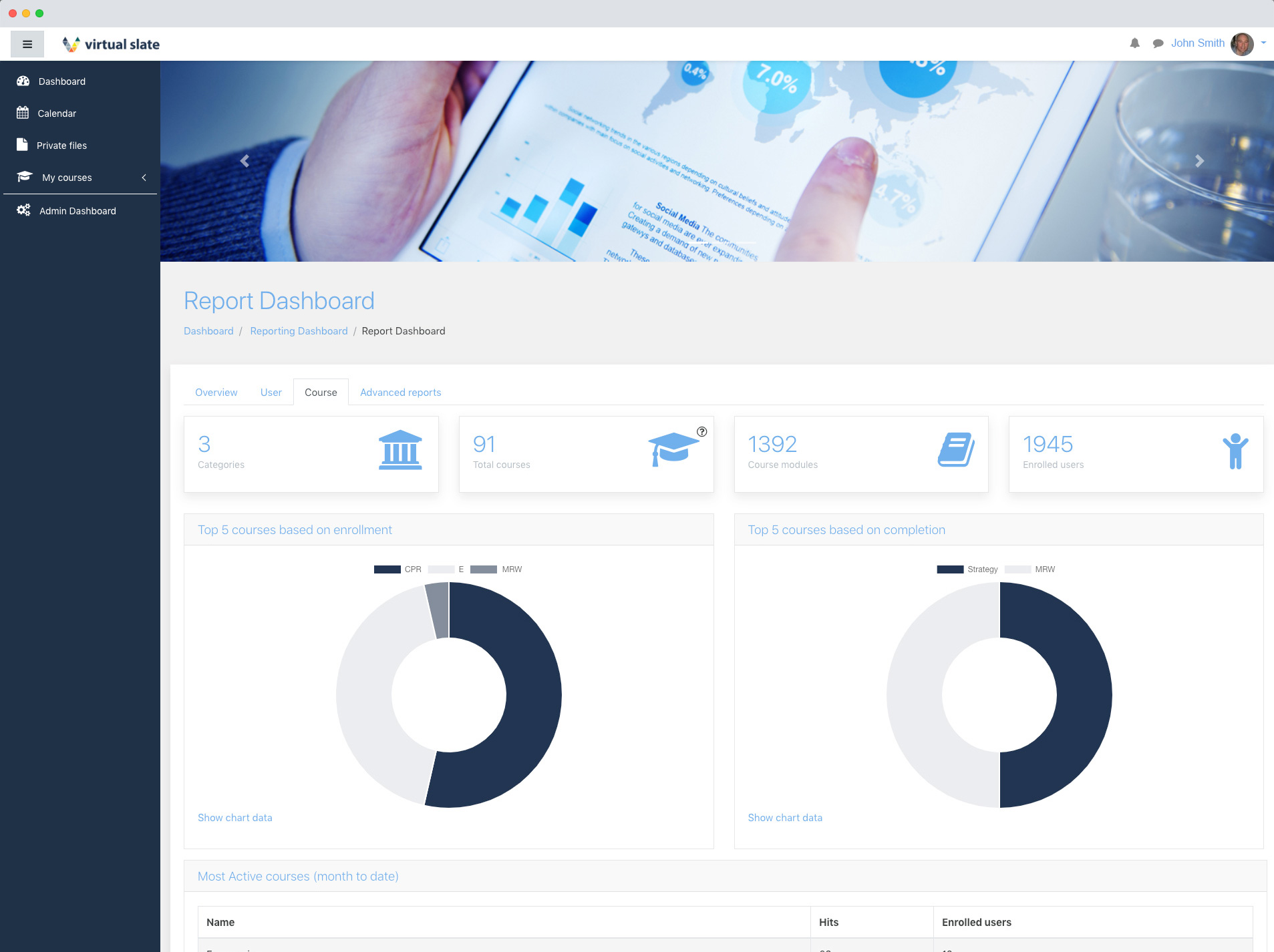 Reporting Dashboards