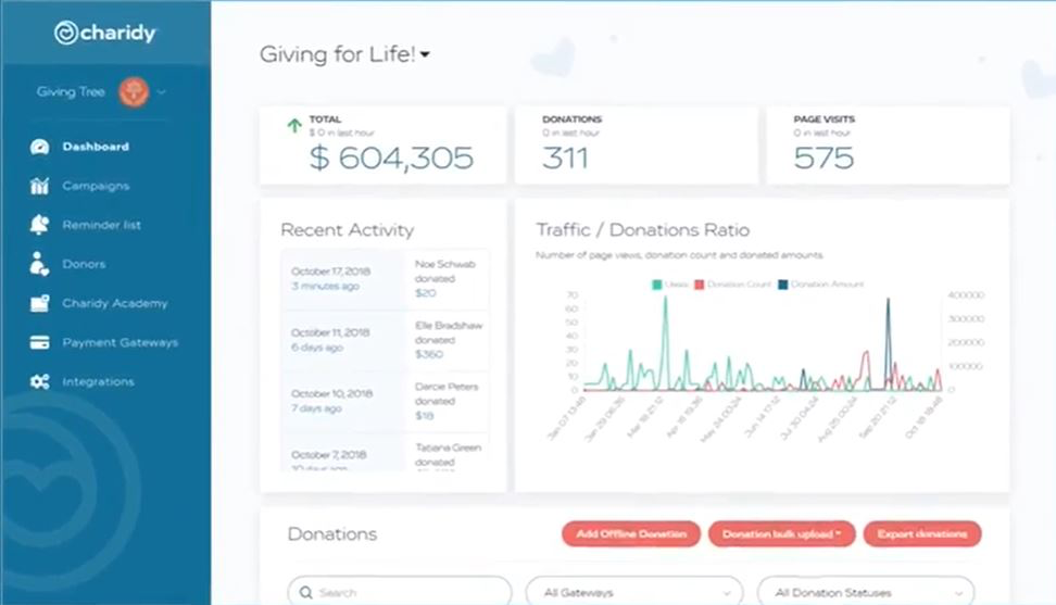 Charidy screenshot: Charidy dashboard