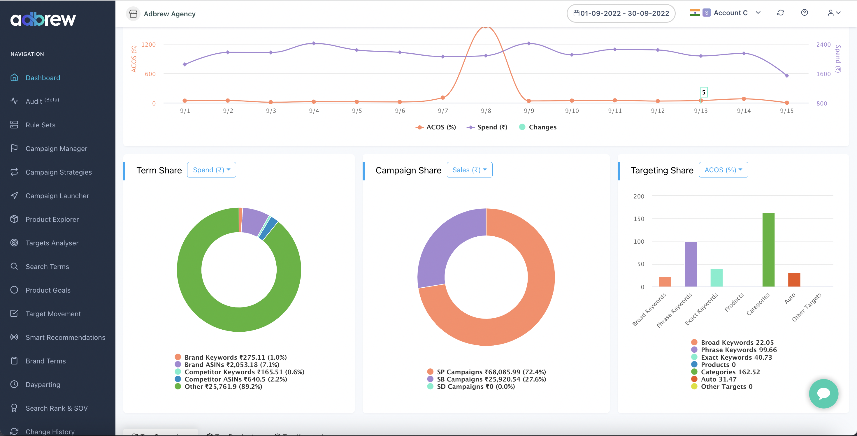 Adbrew Software - Analytics