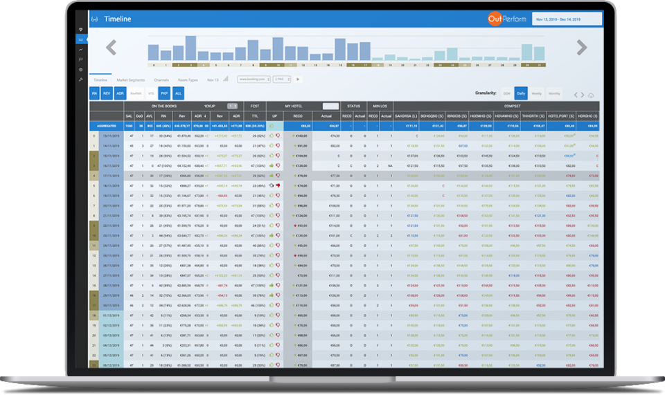 OutPerform RMS (Revenue Management System) Software - 1