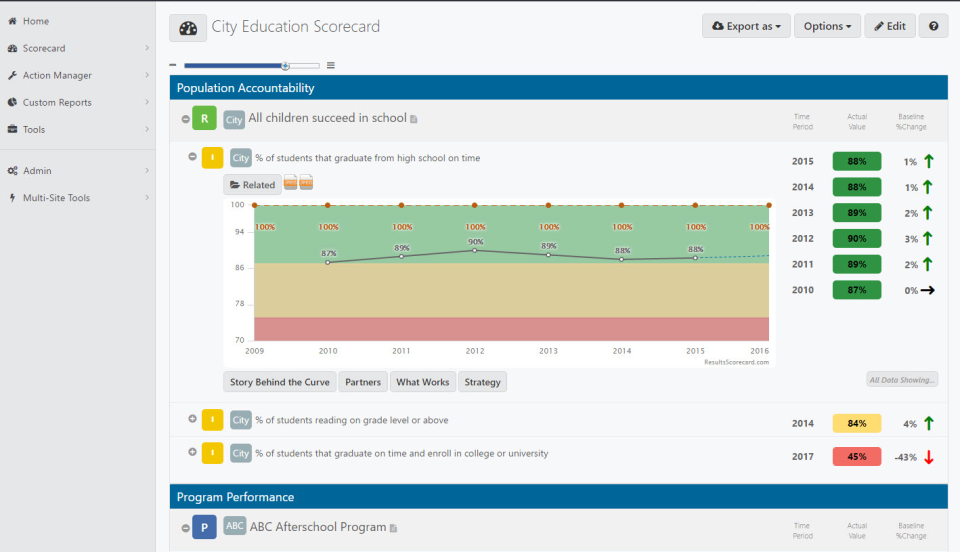 Clear Impact Scorecard interactive scorecards