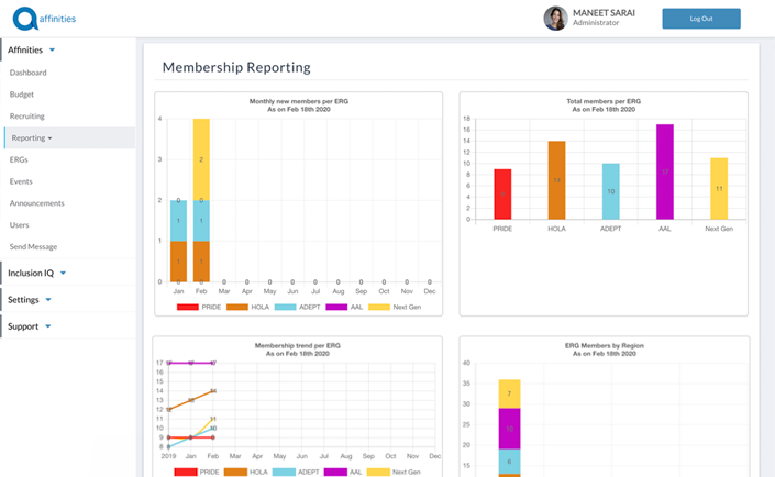 Teleskope screenshot: The admin panel provides detailed customizable views of all ERG data.