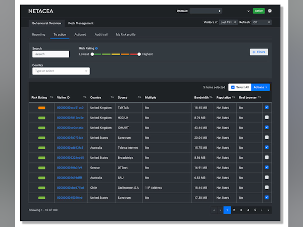 Netacea Bot Management Software - 1