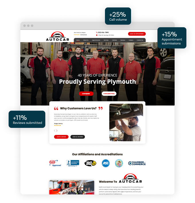 Kukui screenshot: KUKUI's Auto Shop Websites are Designed by Experts in Auto Repair Marketing
Our dynamic automotive marketing platform and seamless website designs convert website visitors into auto shop customers at nearly 4X above the industry average.