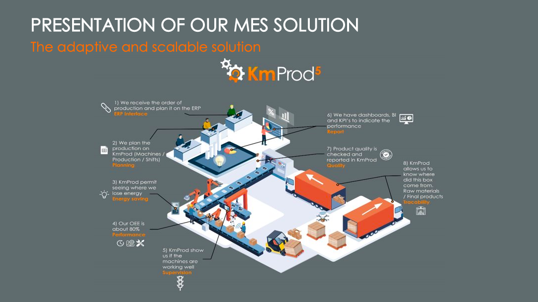 KmProd Software - 3