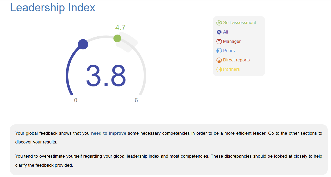 Qualintra screenshot: The interactive platforms provides development tips
