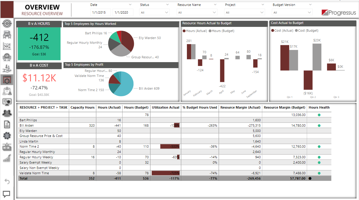 Progressus Software - Progressus Power BI Resource Overview