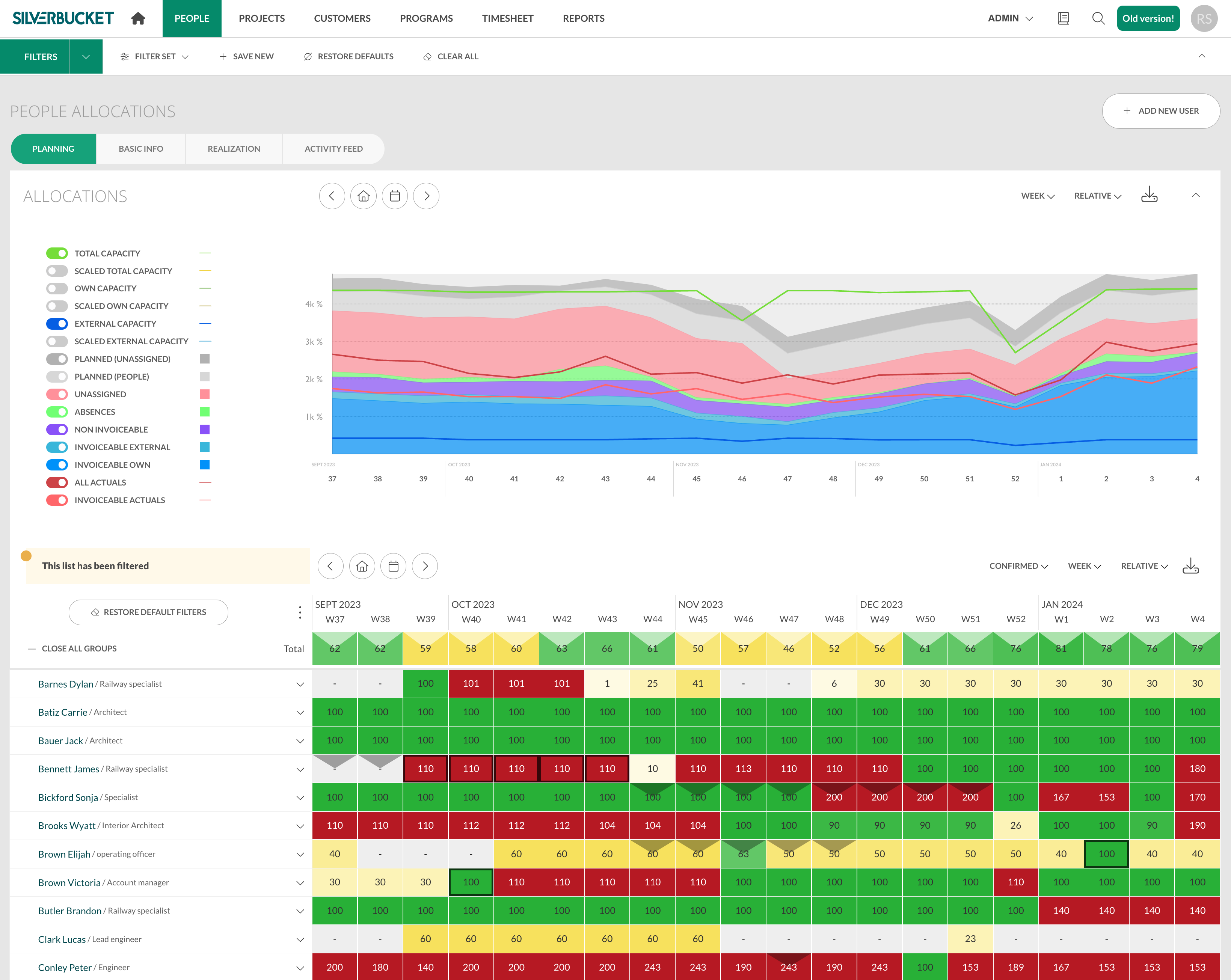 herramientas para la planeacion de capacidad - silverbucket