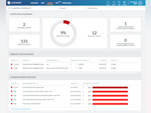 Lacework Software - View compliance, subscription and CIS benchmark summaries to manage Azure security
