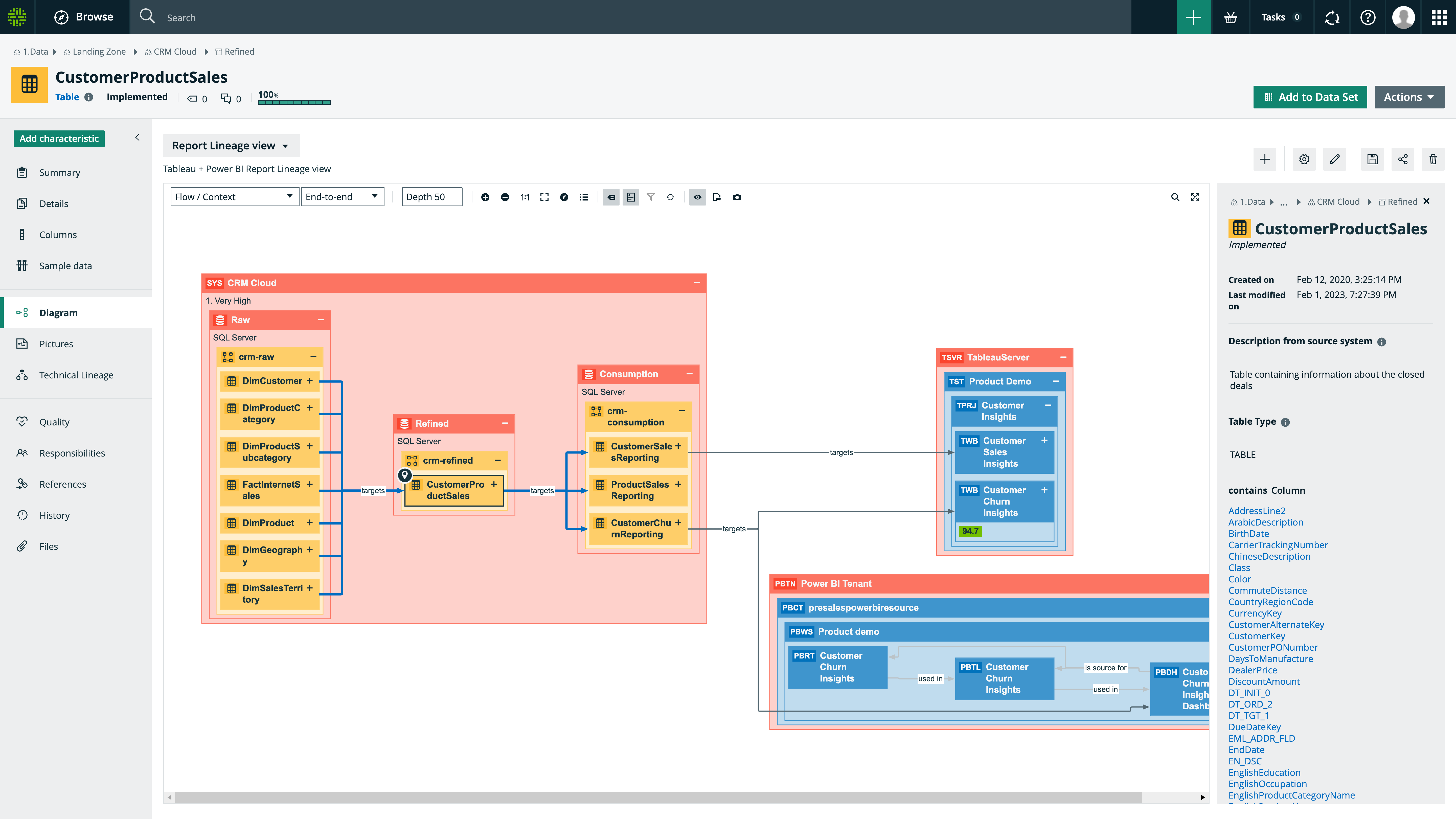 Collibra Software 2023 Reviews, Pricing & Demo