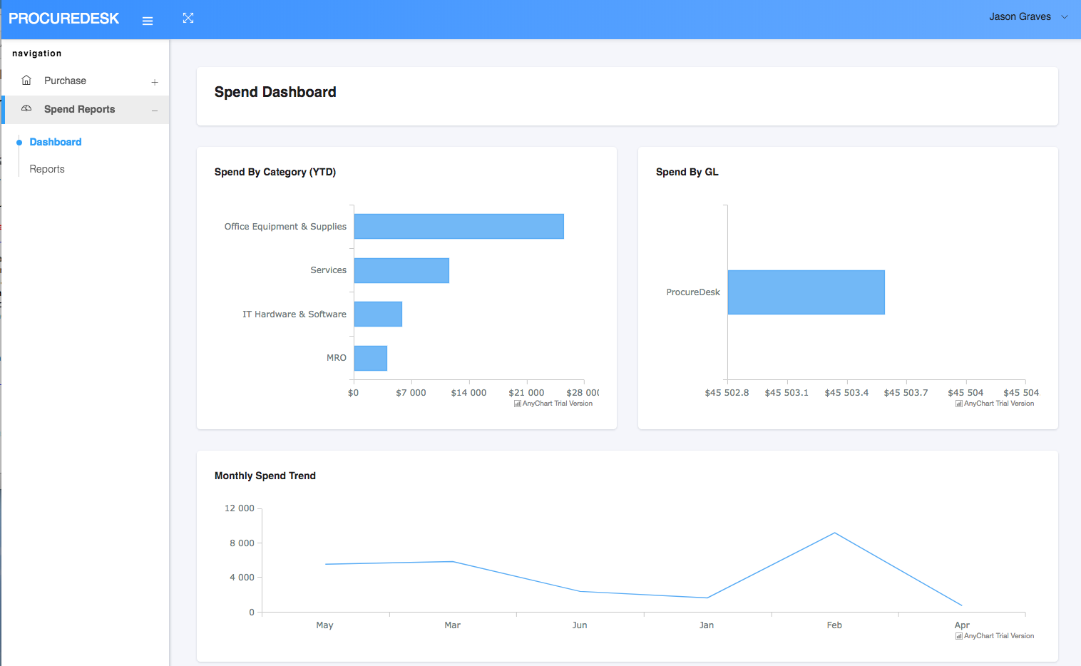 ProcureDesk Software - 2024 Reviews, Pricing & Demo