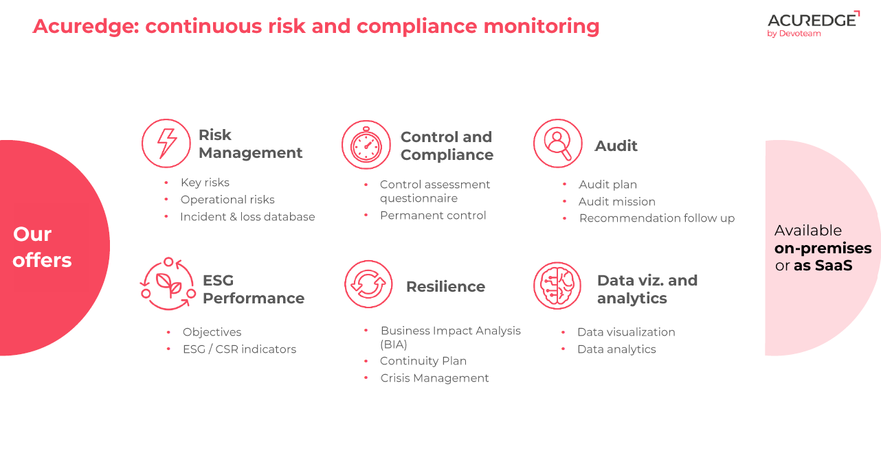 Acuredge screenshot: Acuredge by Devoteam is a comprehensive GRC software solution that helps organizations effectively manage risks, strengthen internal controls, and ensure compliance.