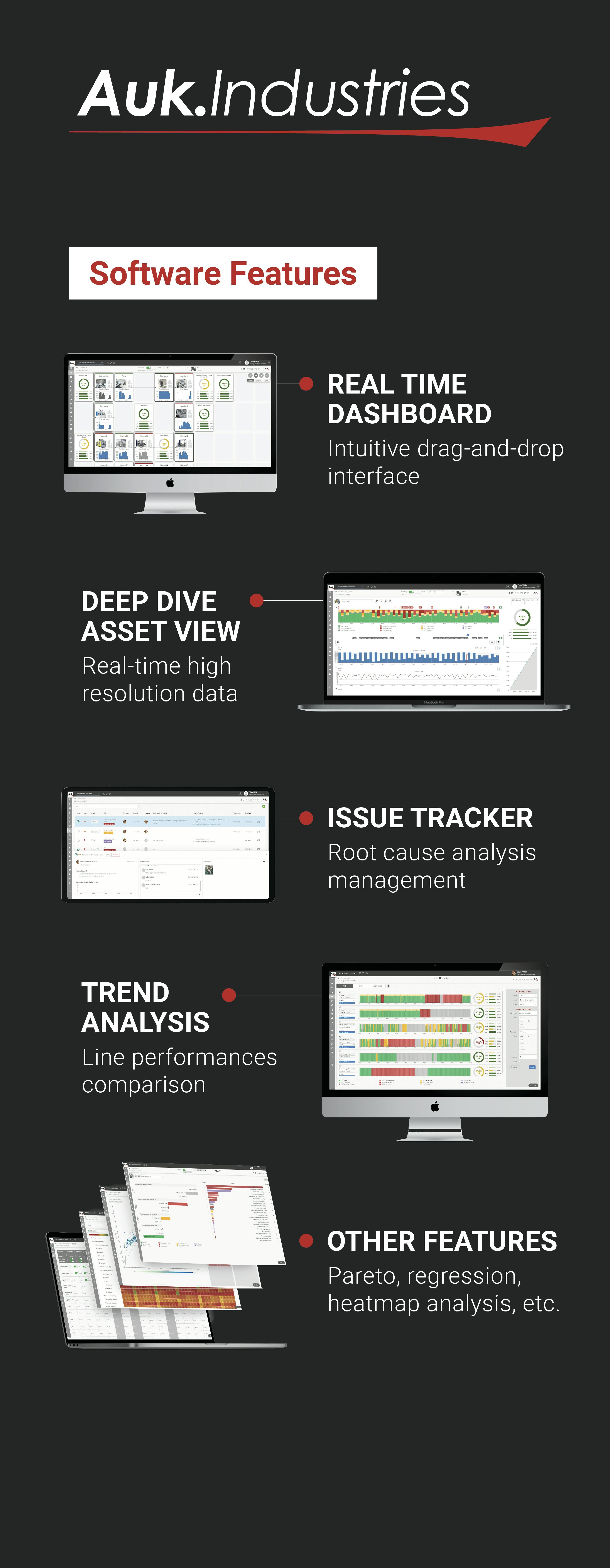 Auk Software - Software Features