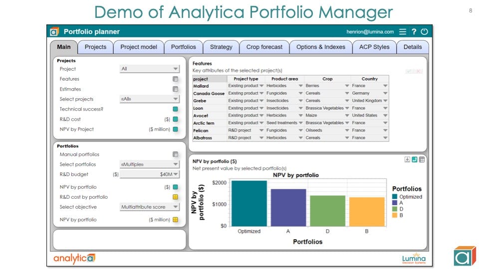 Analytica Software - Portfolio Panning - Handles Quantitative and Qualitative Factors, Goals, Metrics and Constraints