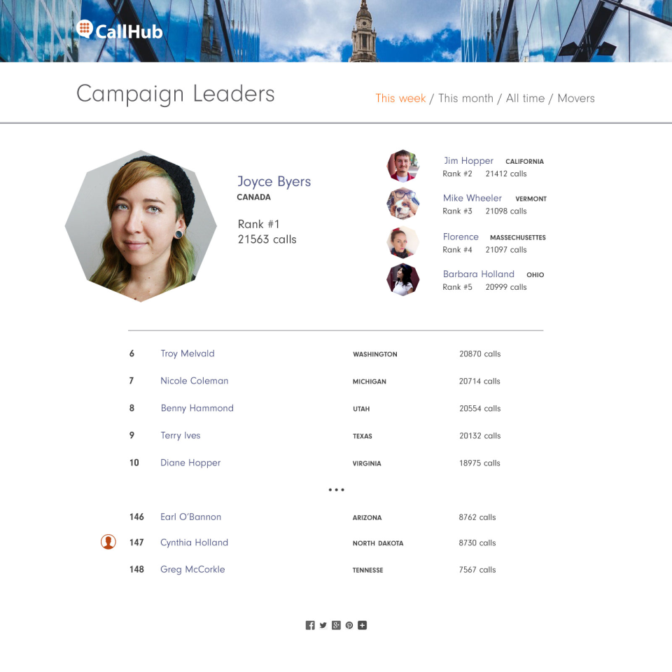 CallHub Software - 4