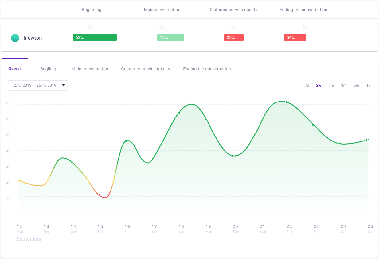 Ender Turing screenshot: Ender Turing analytics
