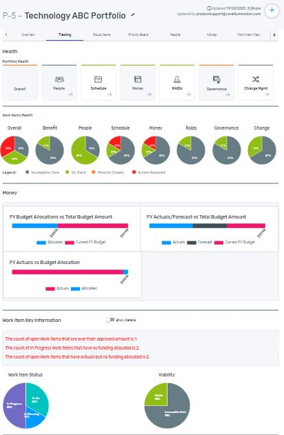 ESPMI track portfolio health