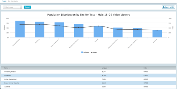 Salesforce Marketing Cloud Reviews