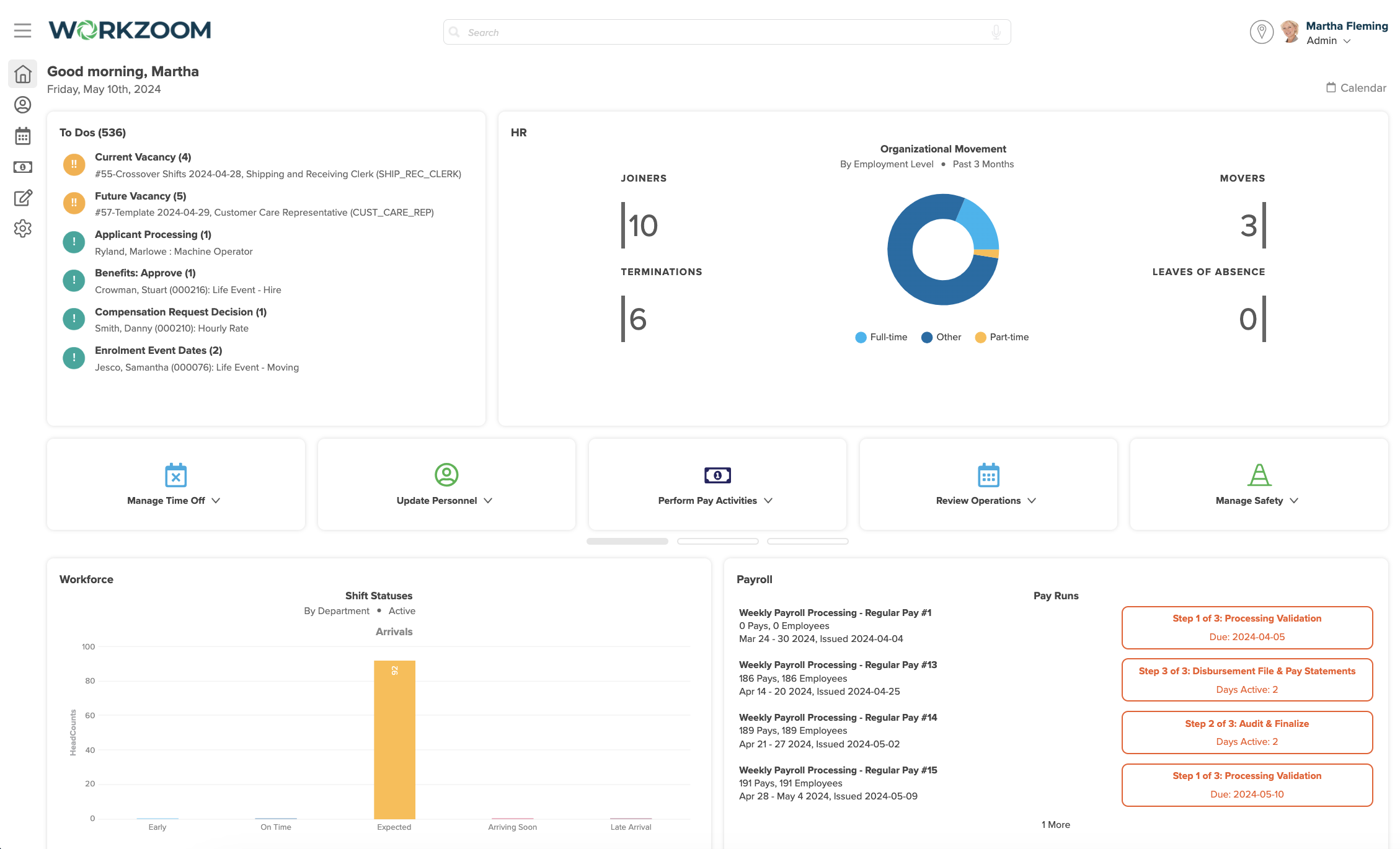 Workzoom Software - Administrator Dashboard